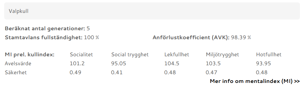 Valparnas förväntade Mentalindex